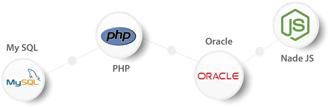 Backend and Database