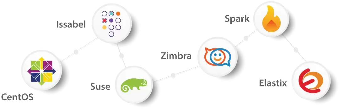 Servers and Calling Servers